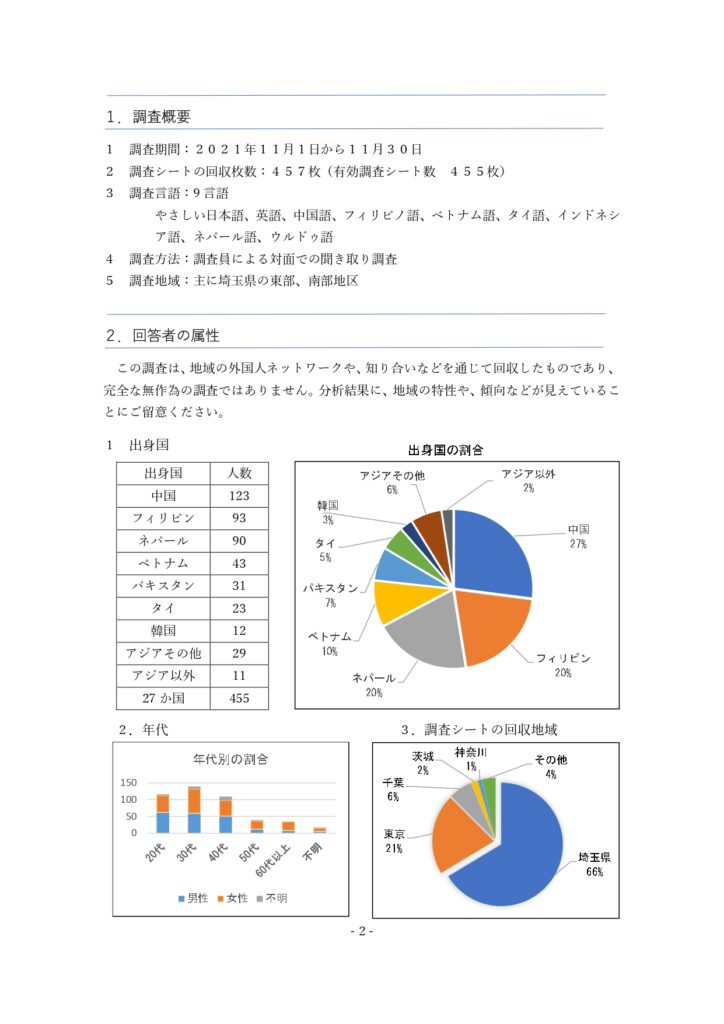 20220309_A4概要冊子8P_All_最終版P2